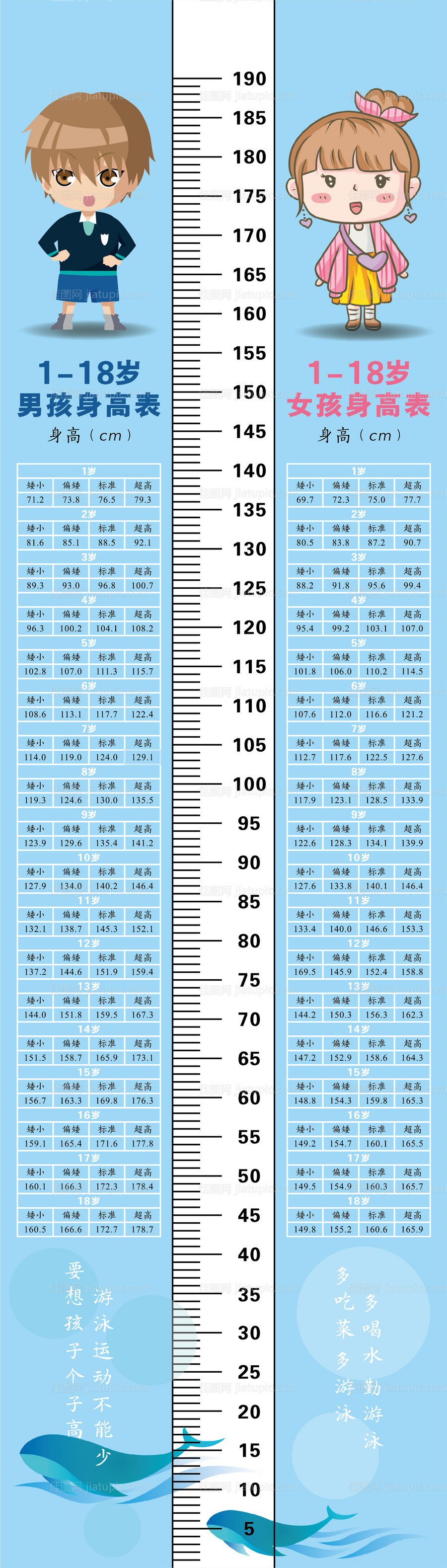 1~18岁男女孩身高体重对照表身高贴-源文件